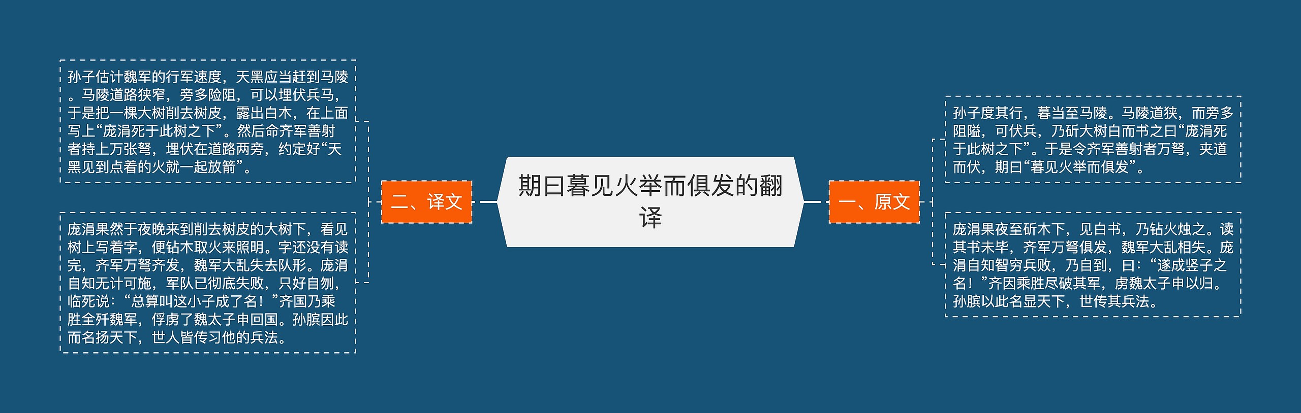 期曰暮见火举而俱发的翻译思维导图