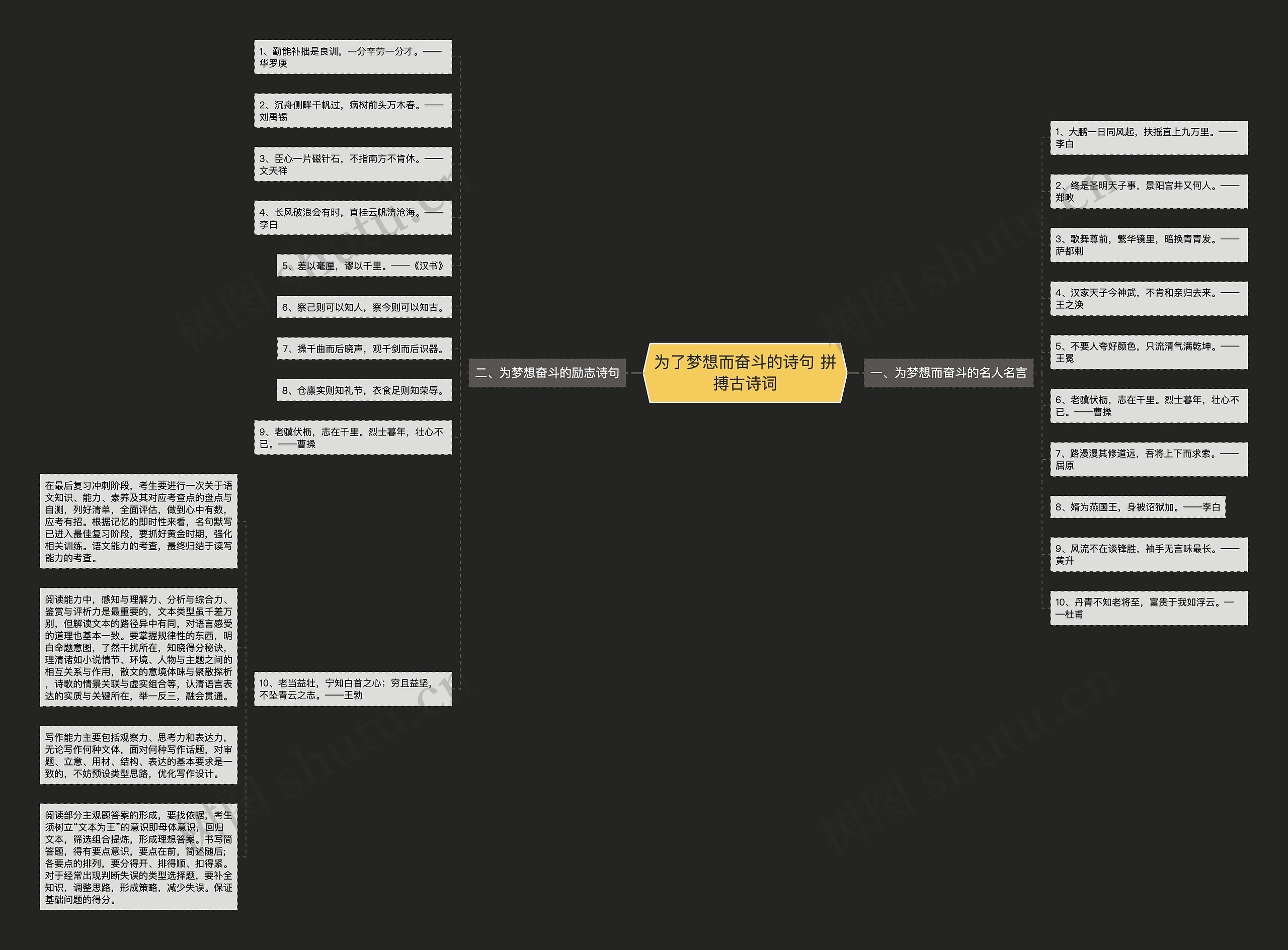 为了梦想而奋斗的诗句 拼搏古诗词思维导图