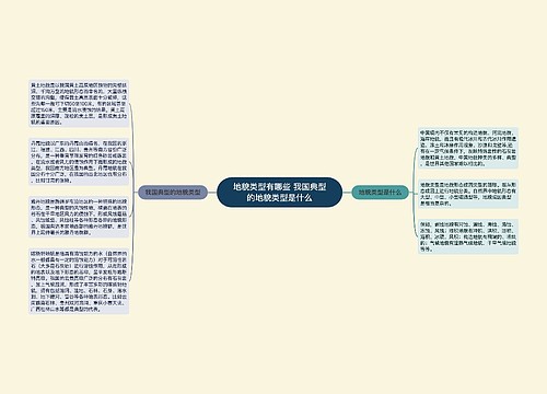 地貌类型有哪些 我国典型的地貌类型是什么