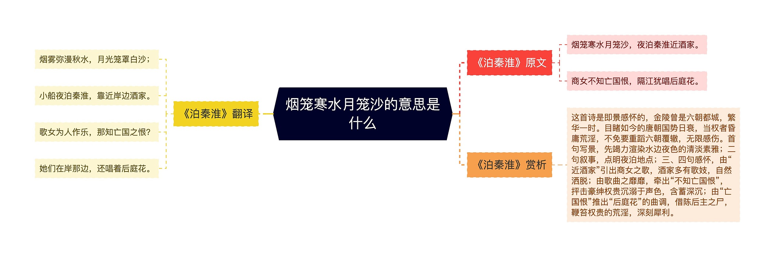 烟笼寒水月笼沙的意思是什么