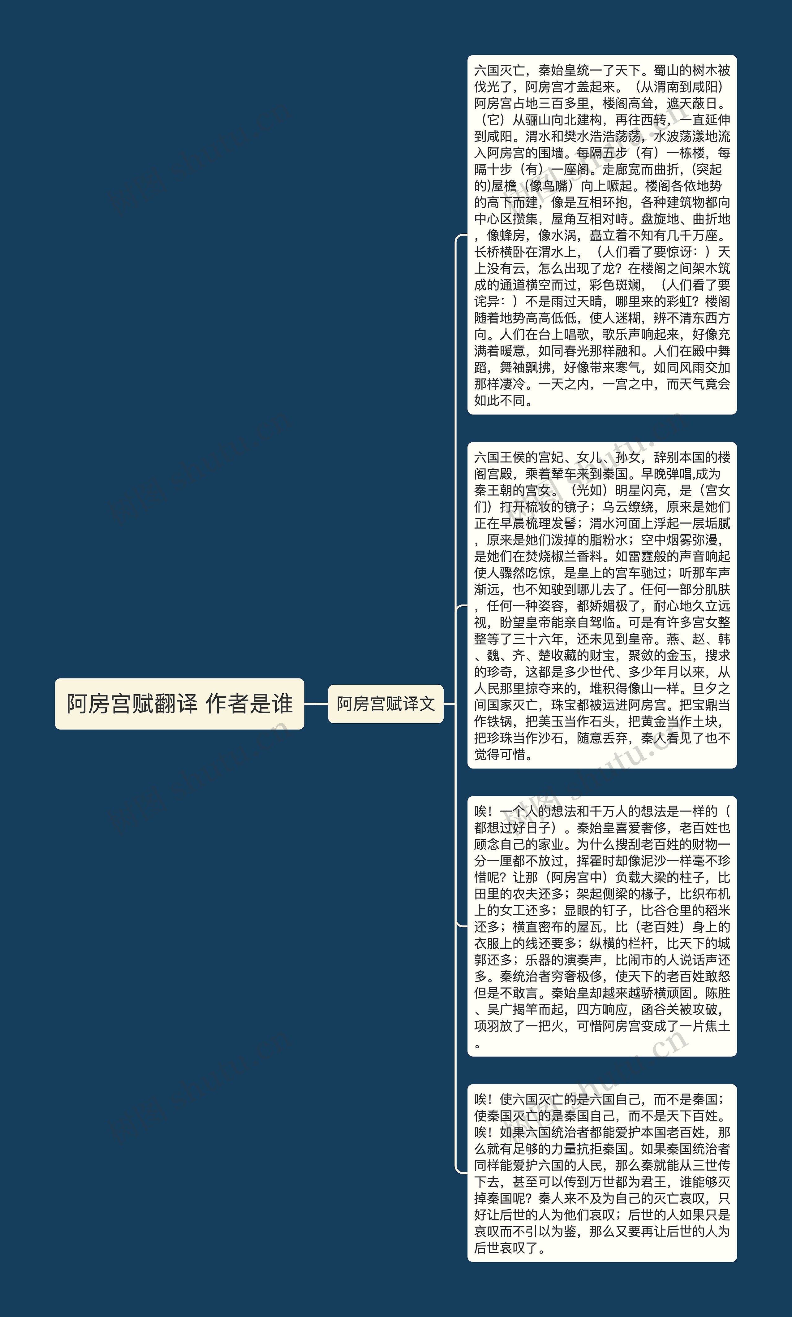 阿房宫赋翻译 作者是谁