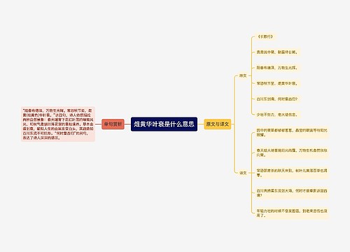 焜黄华叶衰是什么意思