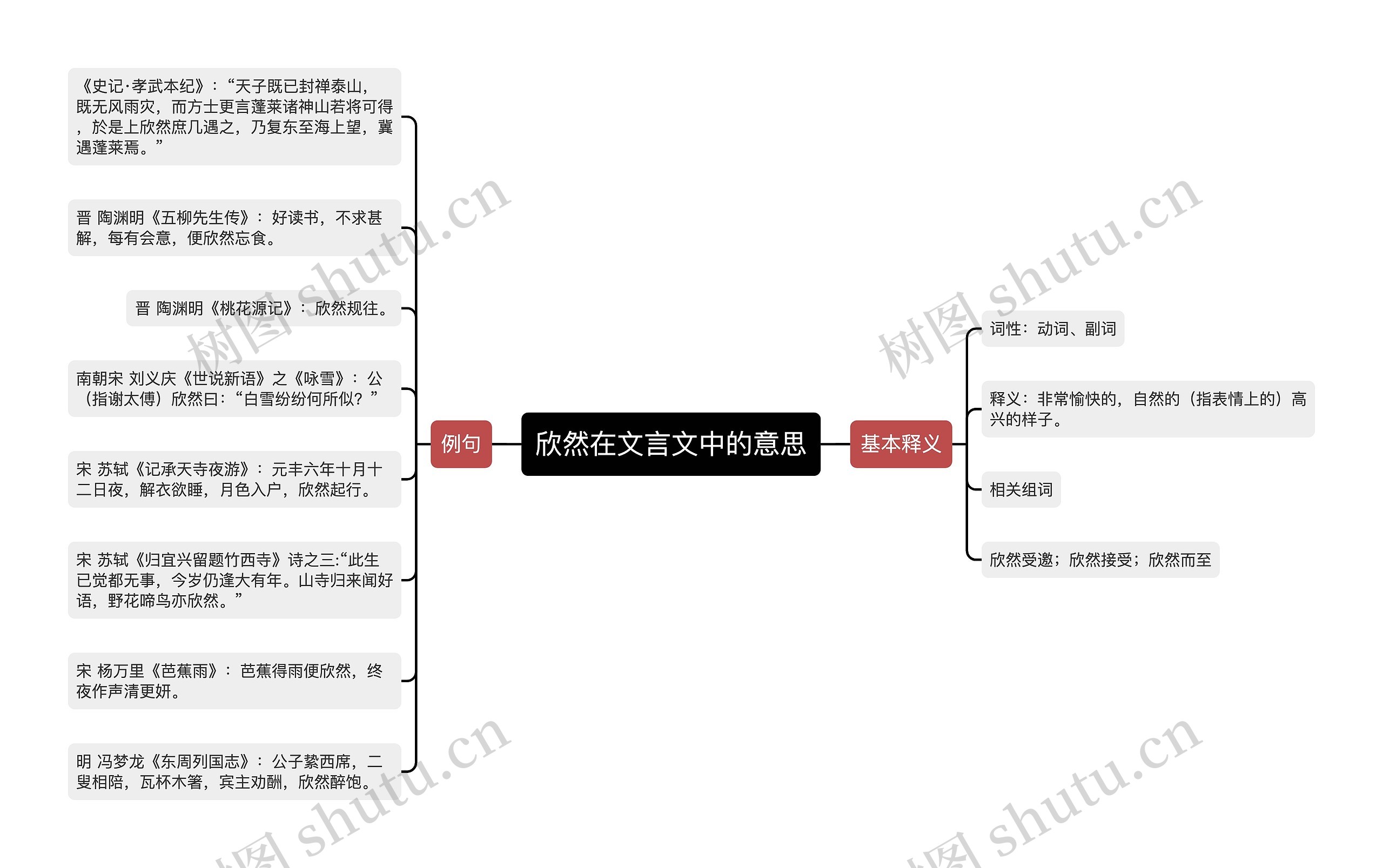 欣然在文言文中的意思