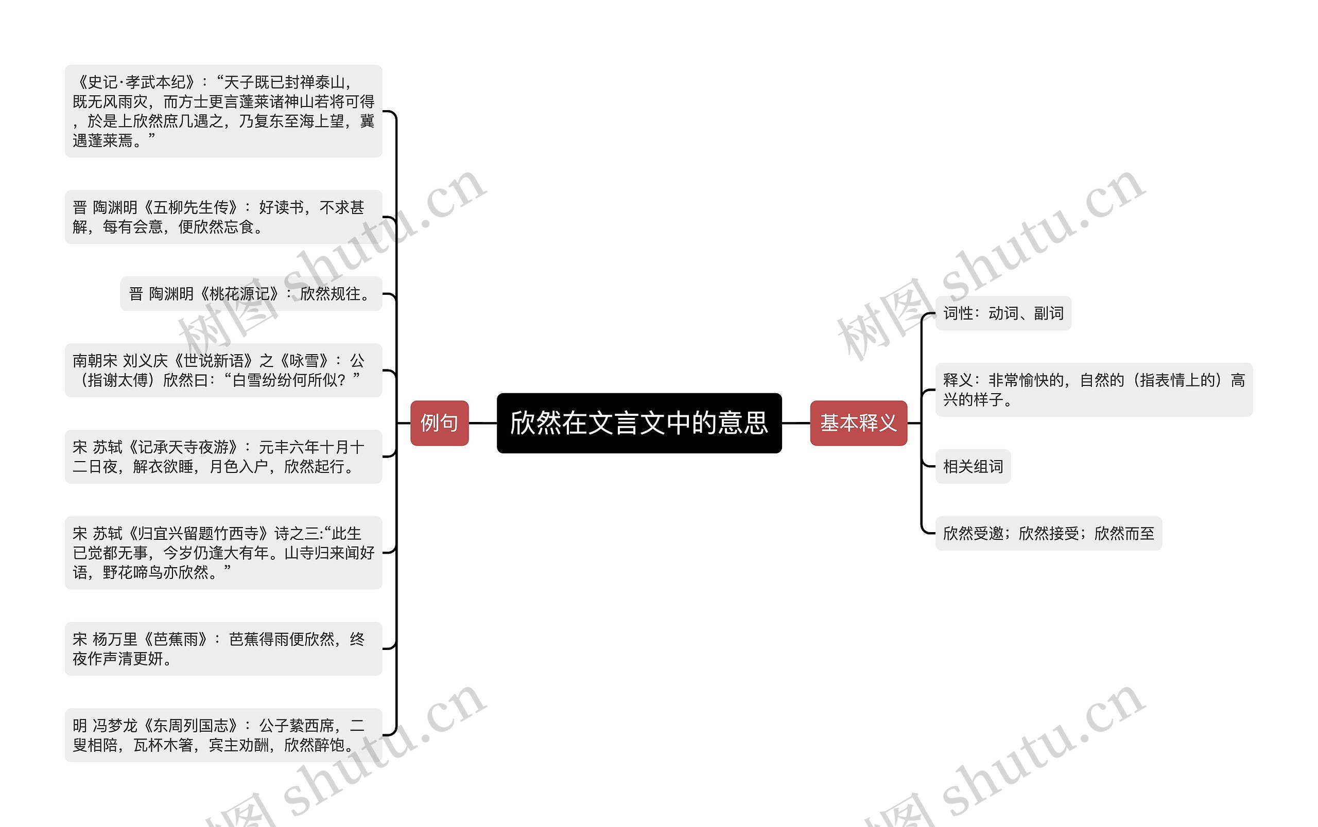 欣然在文言文中的意思思维导图