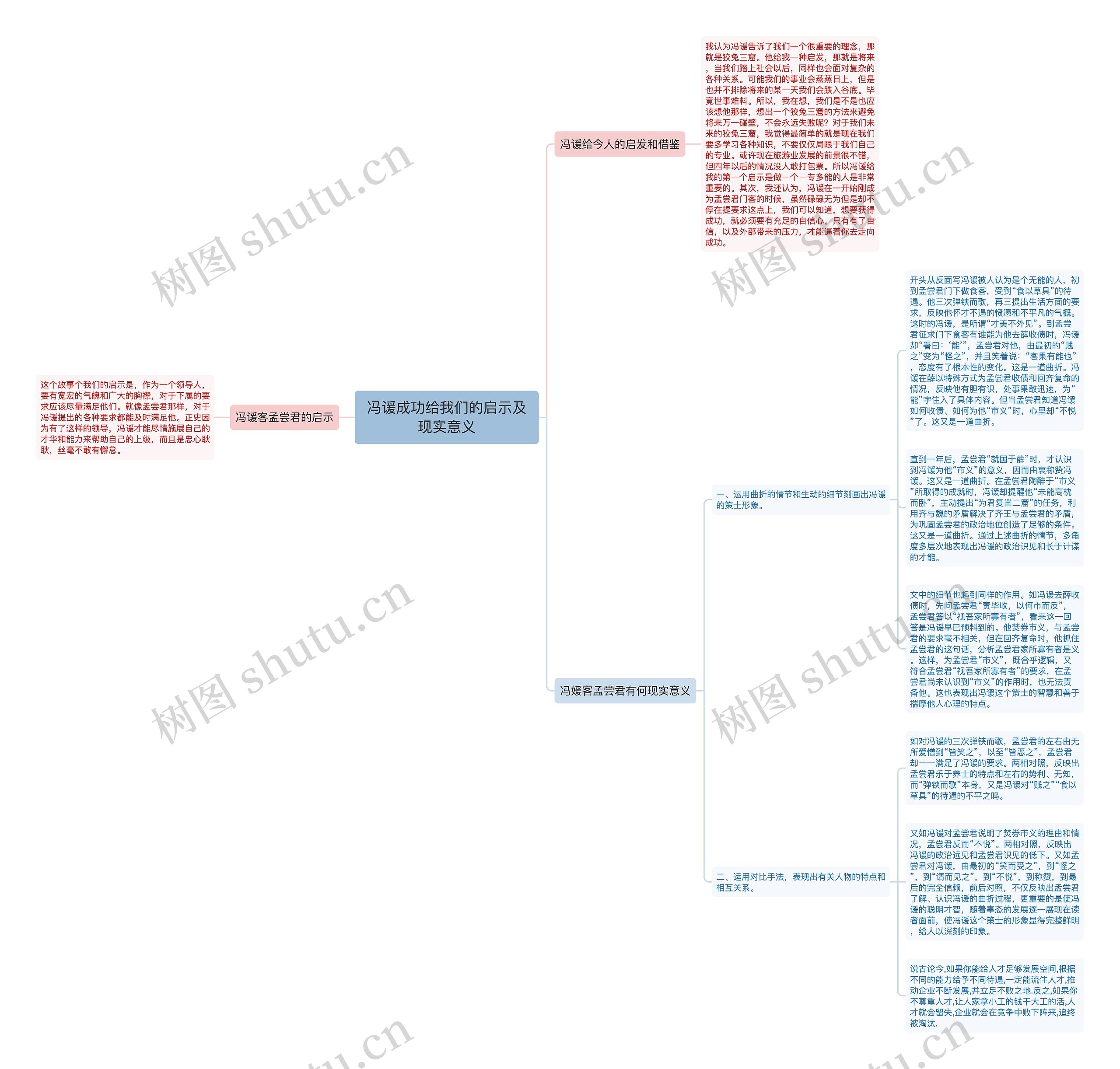 冯谖成功给我们的启示及现实意义思维导图