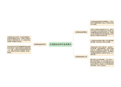 义和团运动评价及其意义