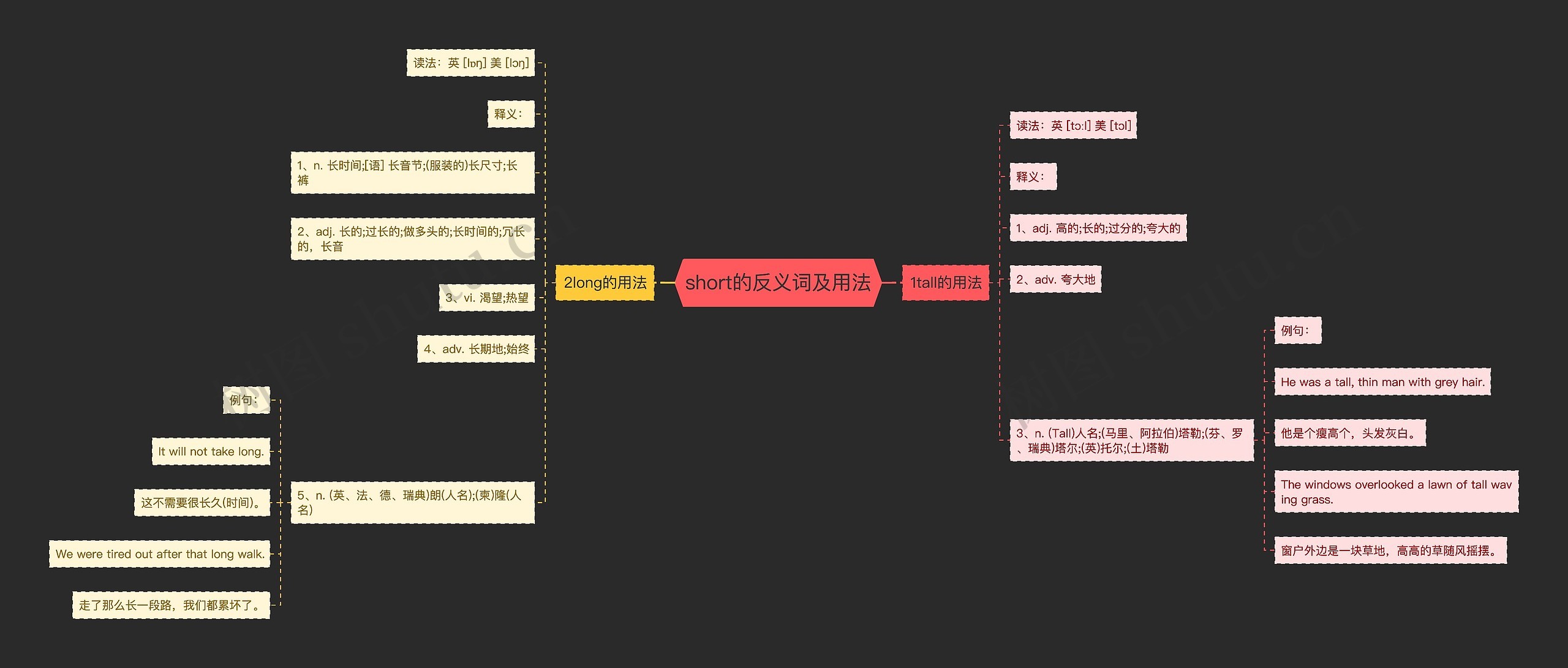 short的反义词及用法思维导图