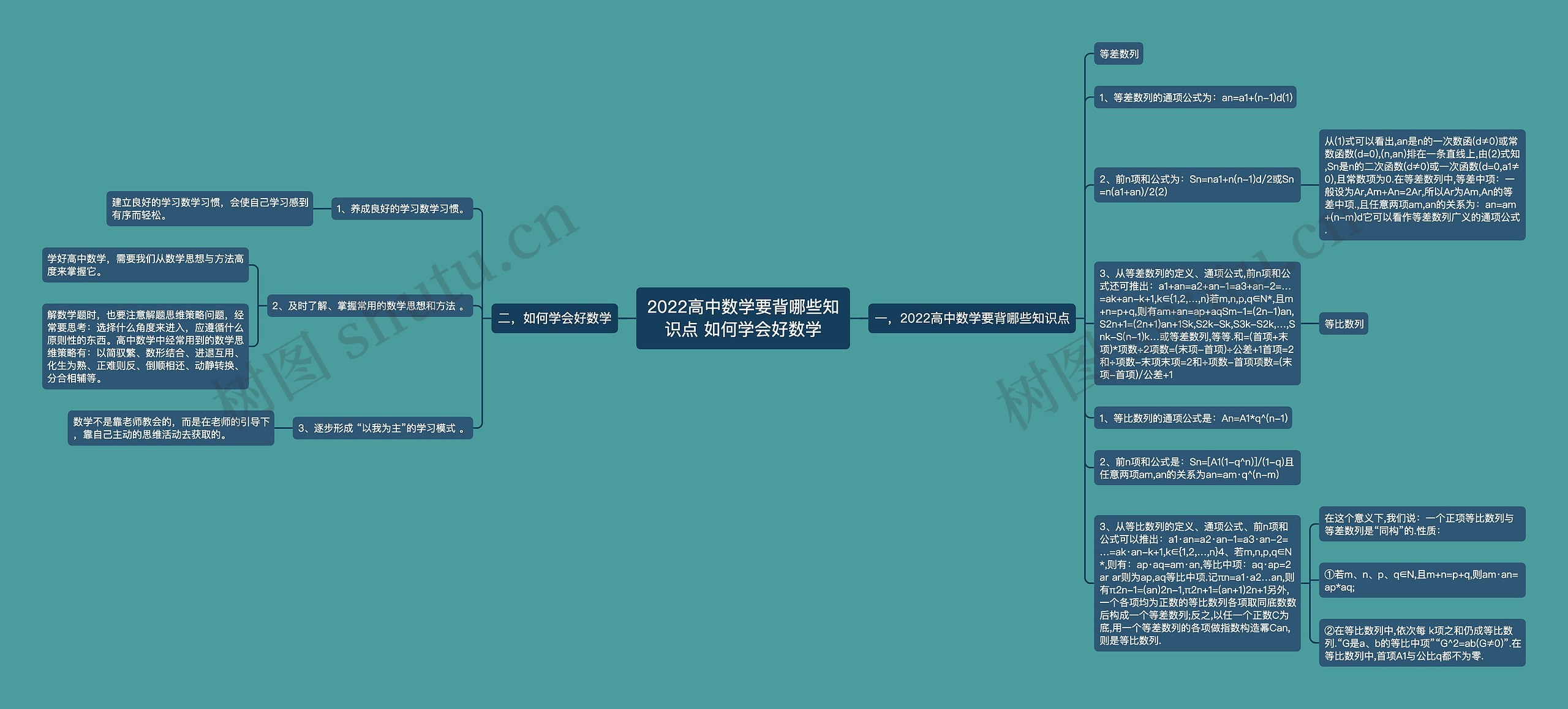 2022高中数学要背哪些知识点 如何学会好数学