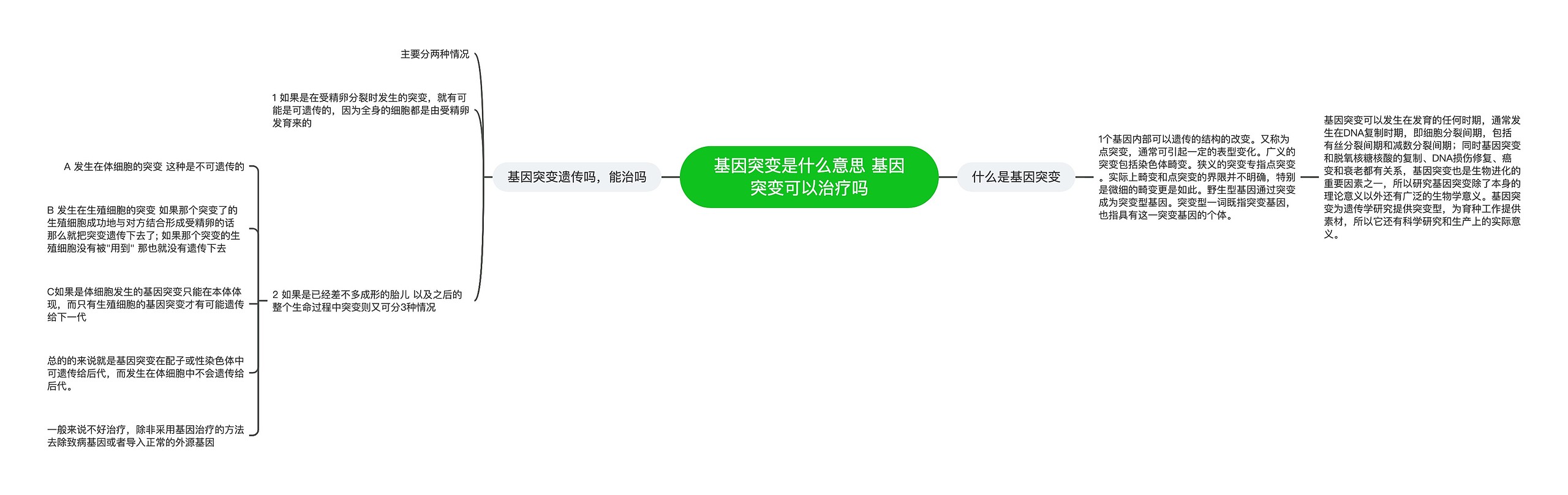 基因突变是什么意思 基因突变可以治疗吗