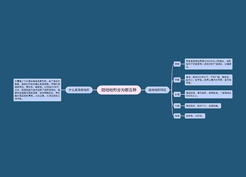 陆地地形分为哪五种