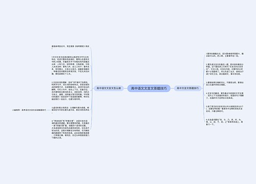 高中语文文言文答题技巧