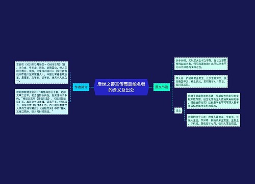 后世之谬其传而莫能名者的含义及出处