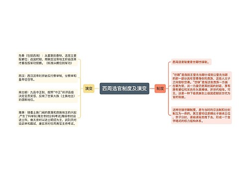 西周选官制度及演变