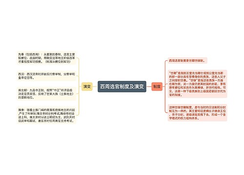 西周选官制度及演变