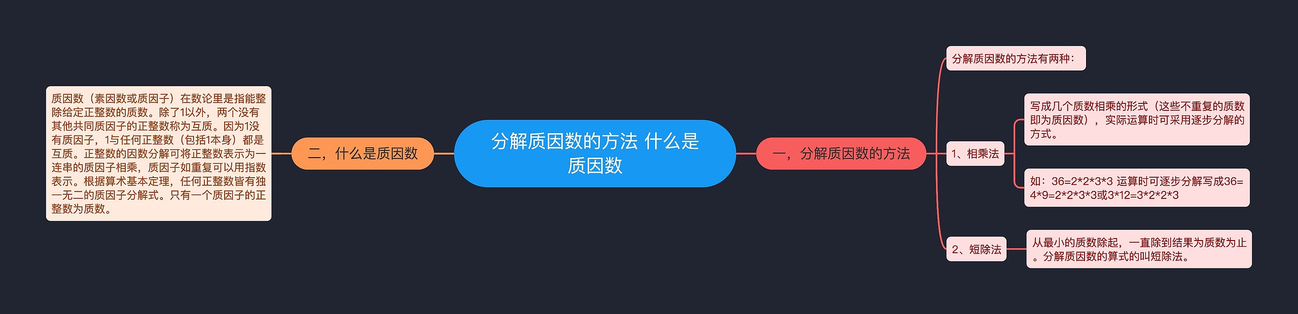 分解质因数的方法 什么是质因数