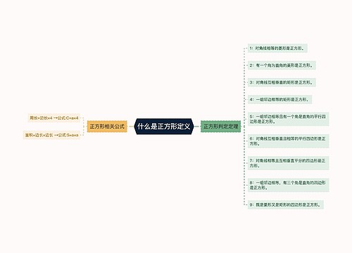 什么是正方形定义