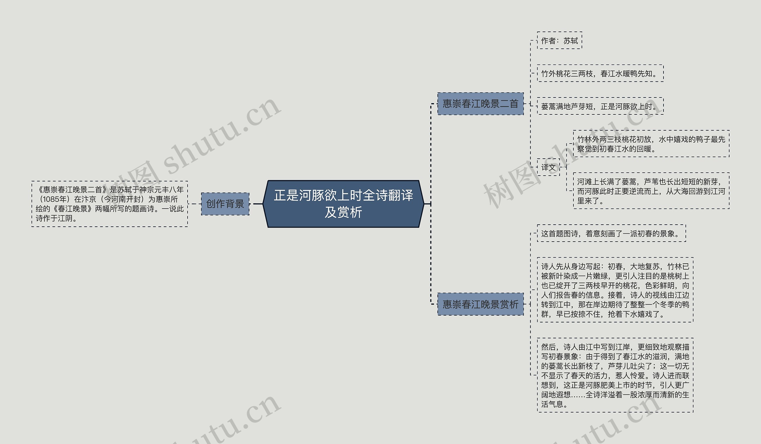 正是河豚欲上时全诗翻译及赏析思维导图