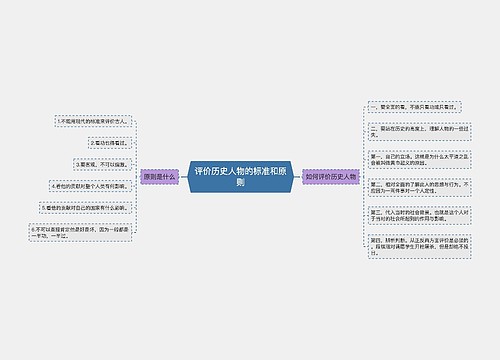 评价历史人物的标准和原则