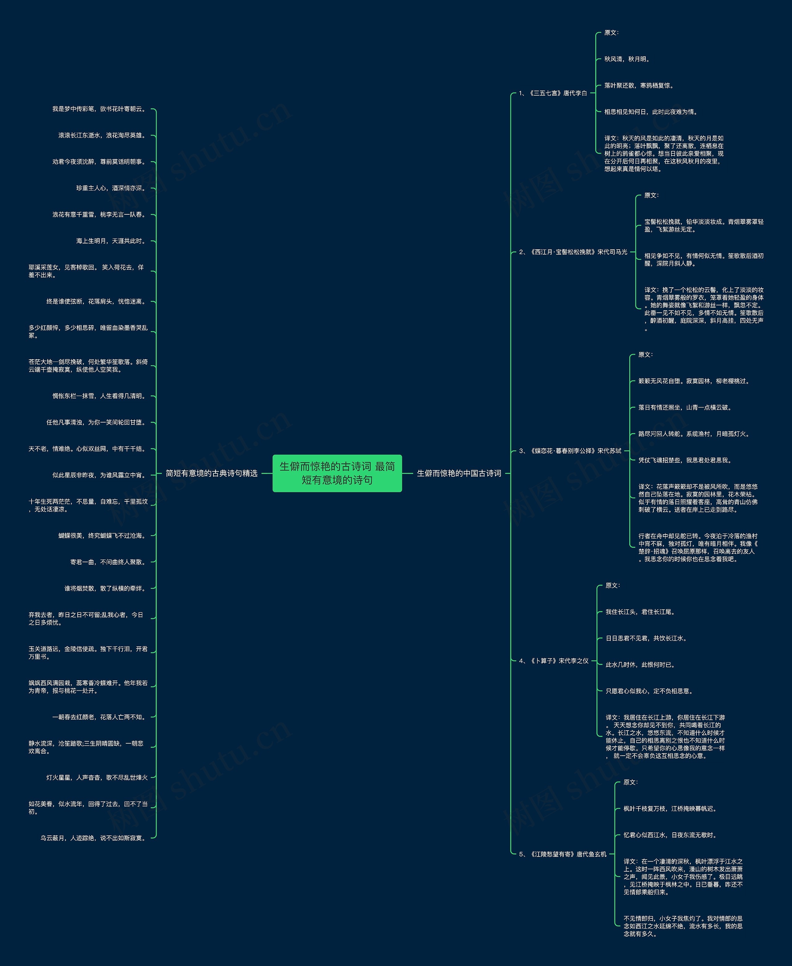 生僻而惊艳的古诗词 最简短有意境的诗句思维导图