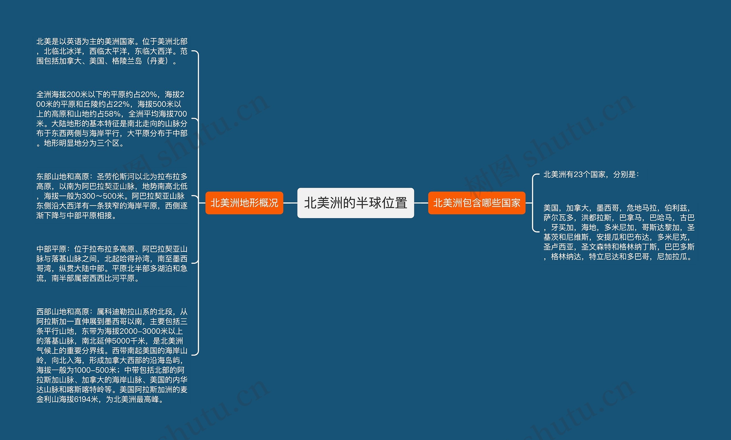 北美洲的半球位置思维导图