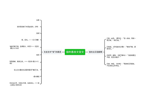 尝的意思文言文