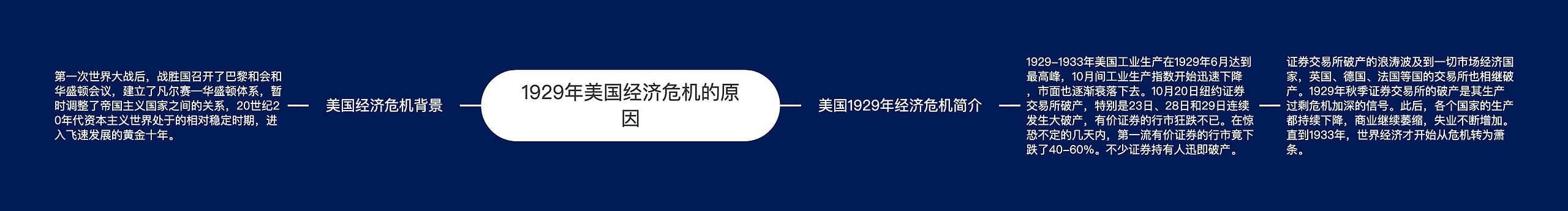 1929年美国经济危机的原因思维导图