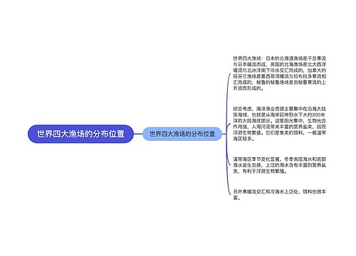 世界四大渔场的分布位置