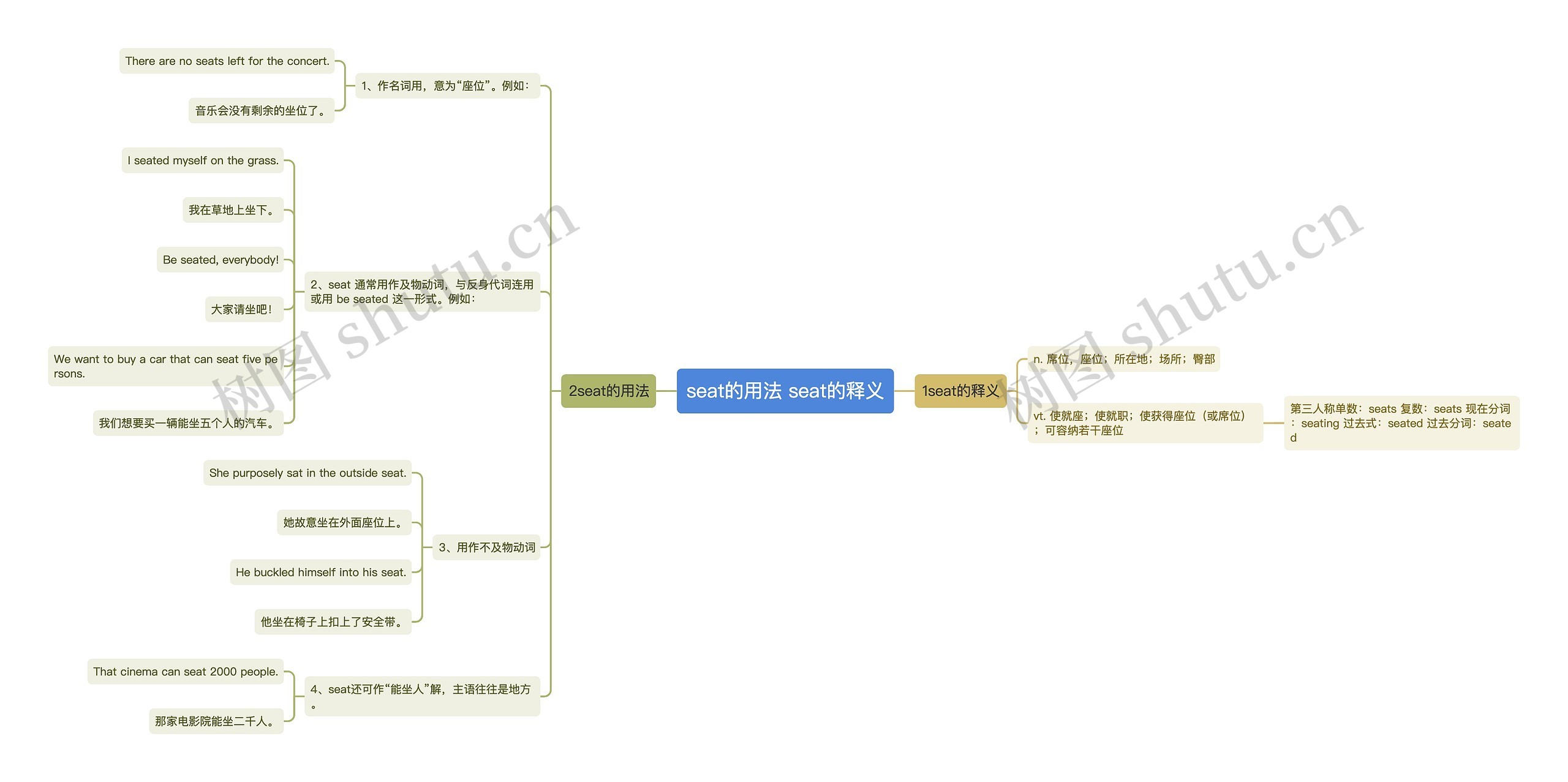 seat的用法 seat的释义思维导图