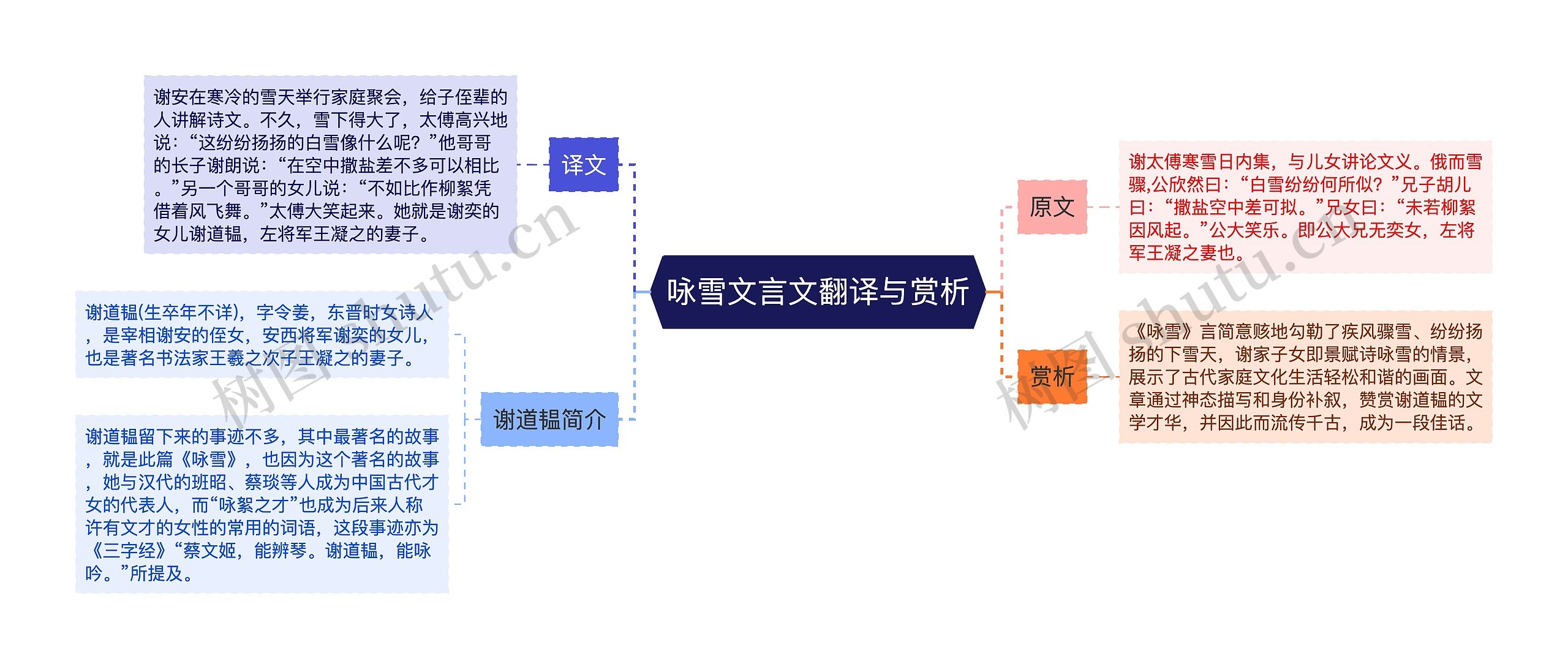 咏雪文言文翻译与赏析