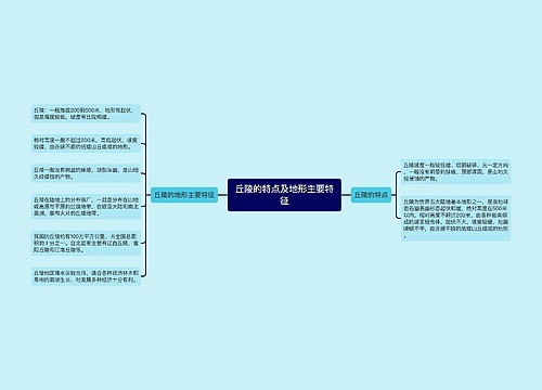 丘陵的特点及地形主要特征