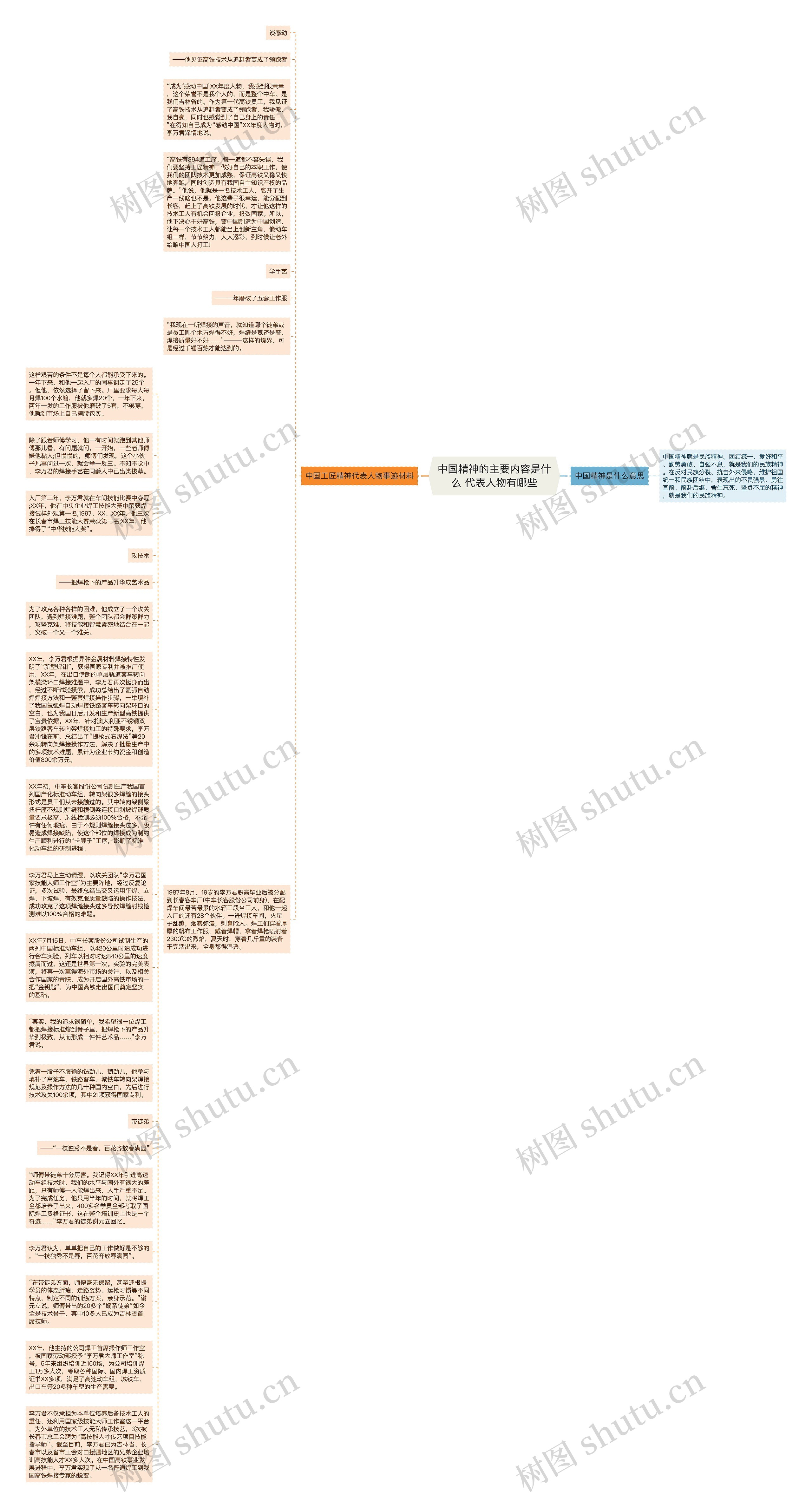 中国精神的主要内容是什么 代表人物有哪些思维导图