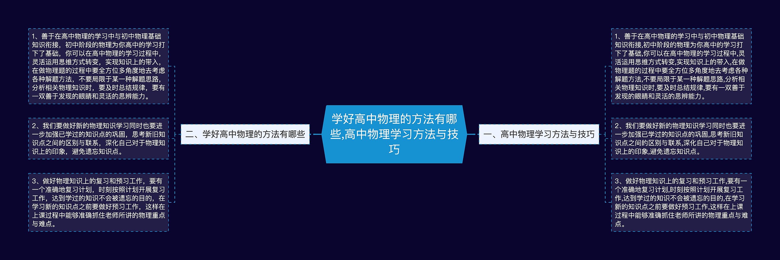 学好高中物理的方法有哪些,高中物理学习方法与技巧