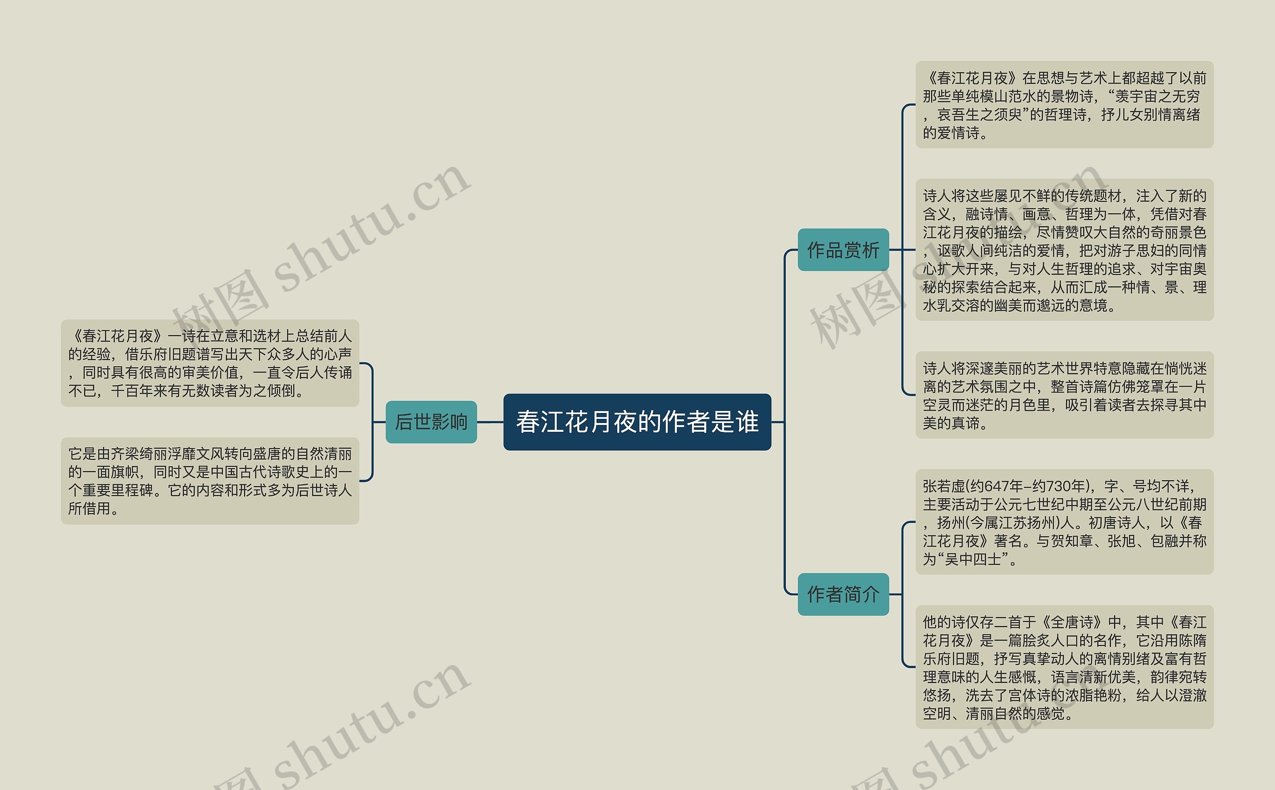 春江花月夜的作者是谁