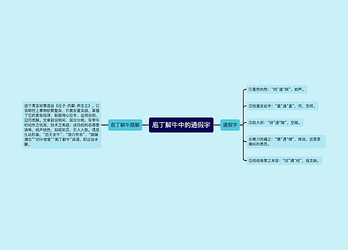 庖丁解牛中的通假字