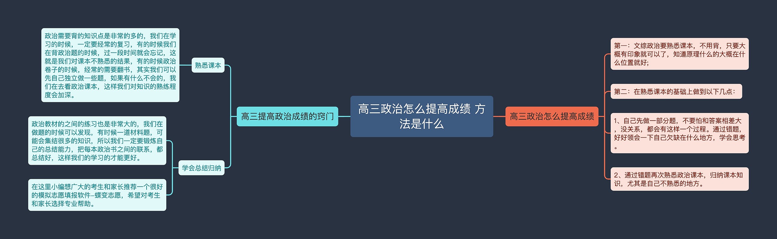 高三政治怎么提高成绩 方法是什么思维导图