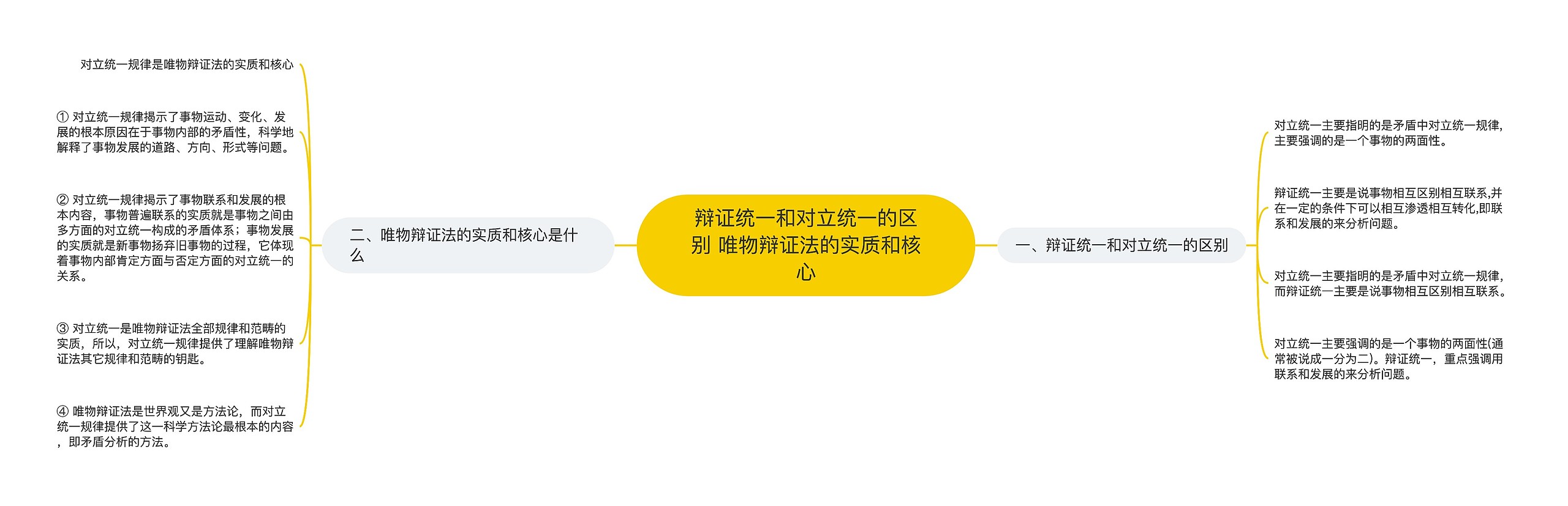 辩证统一和对立统一的区别 唯物辩证法的实质和核心