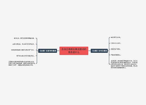 古诗王昌龄出塞这首诗的意思是什么