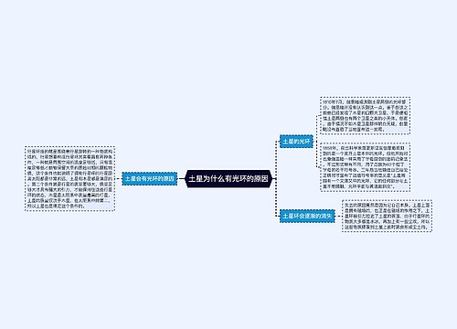 土星为什么有光环的原因