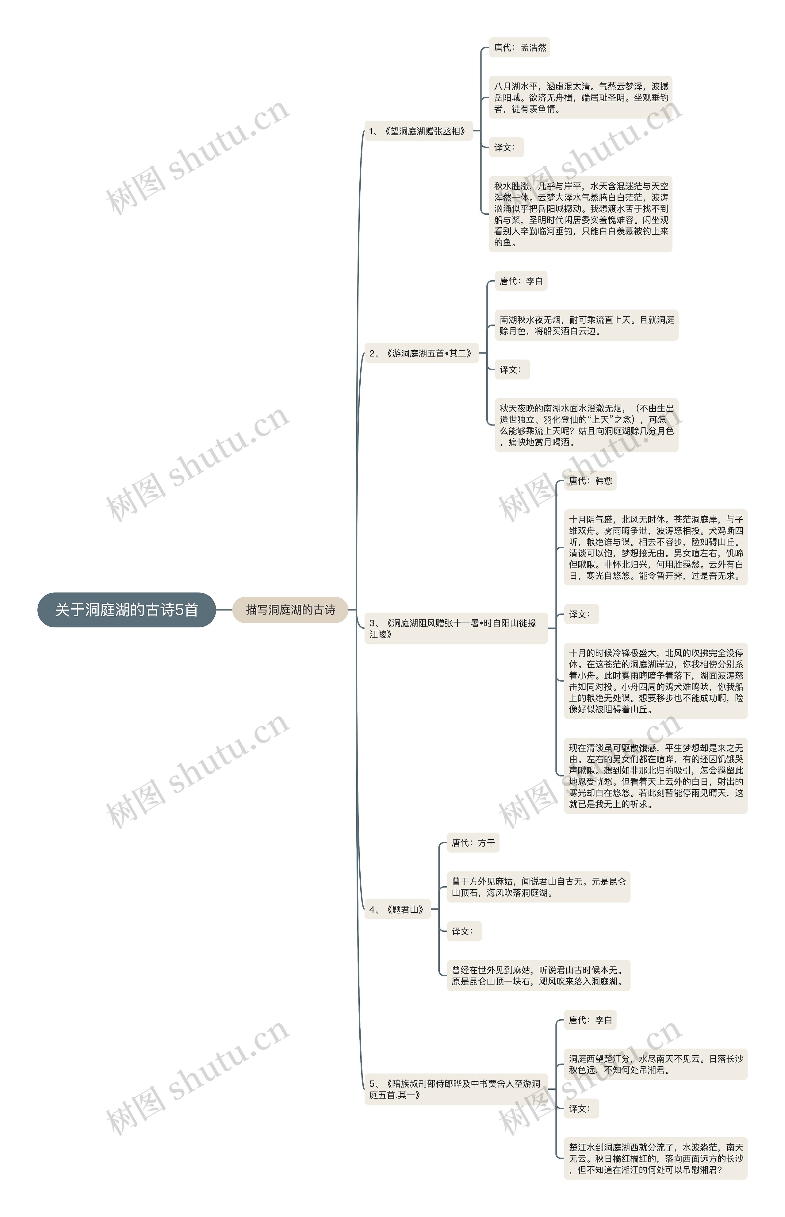 关于洞庭湖的古诗5首思维导图