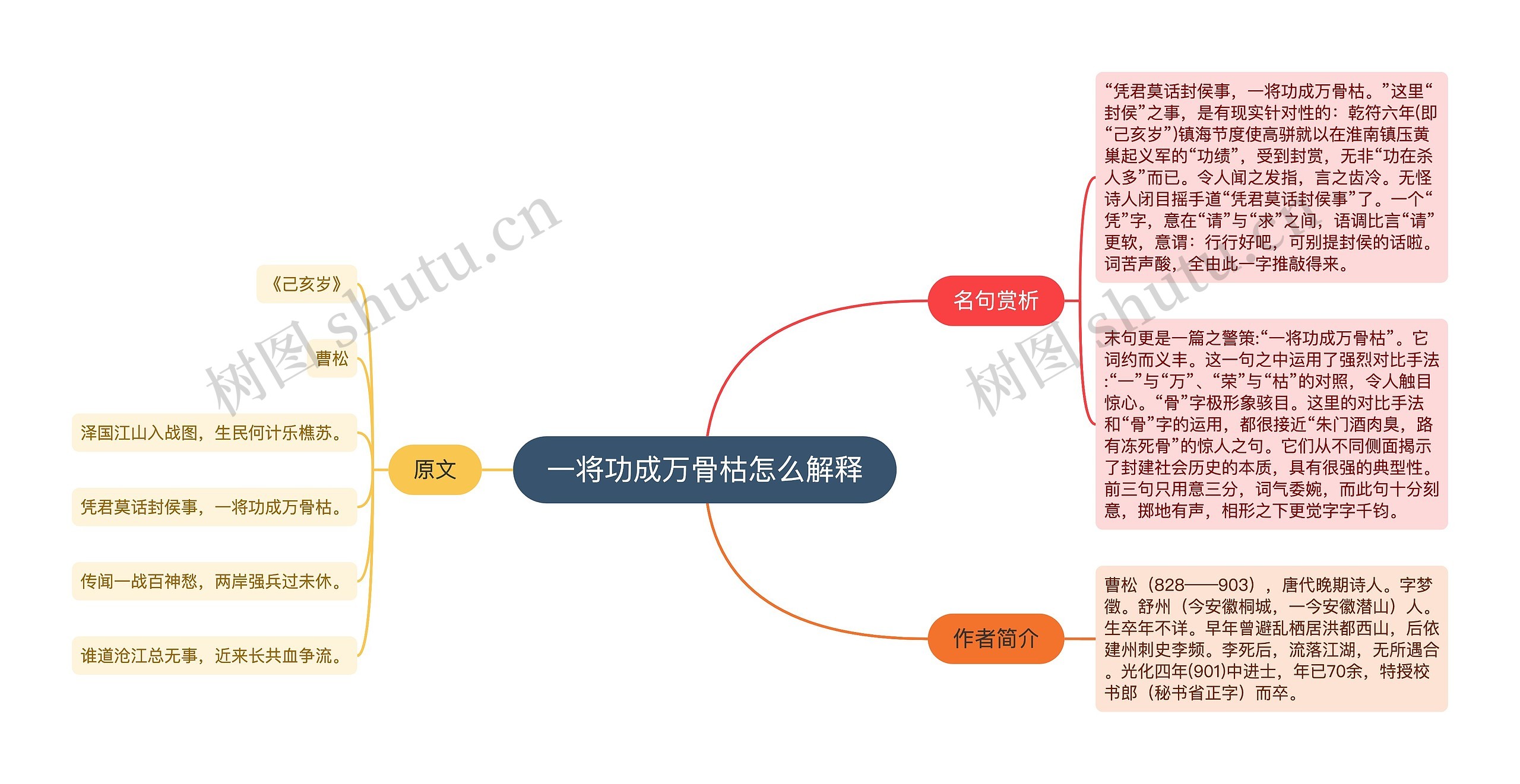 一将功成万骨枯怎么解释