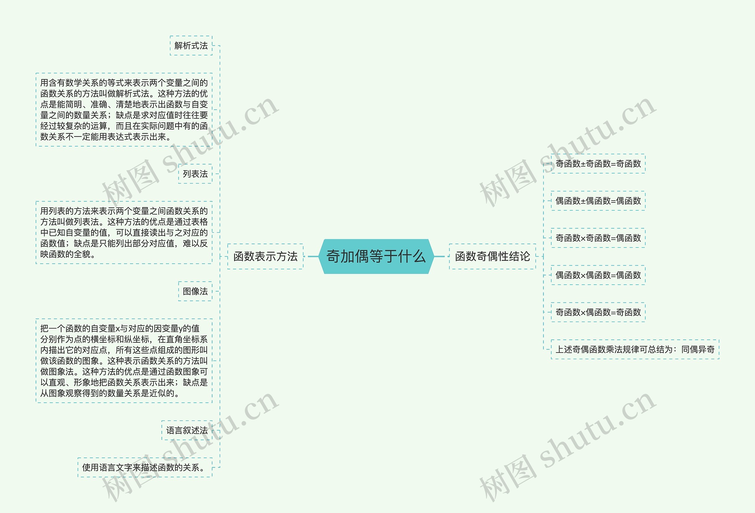 奇加偶等于什么思维导图