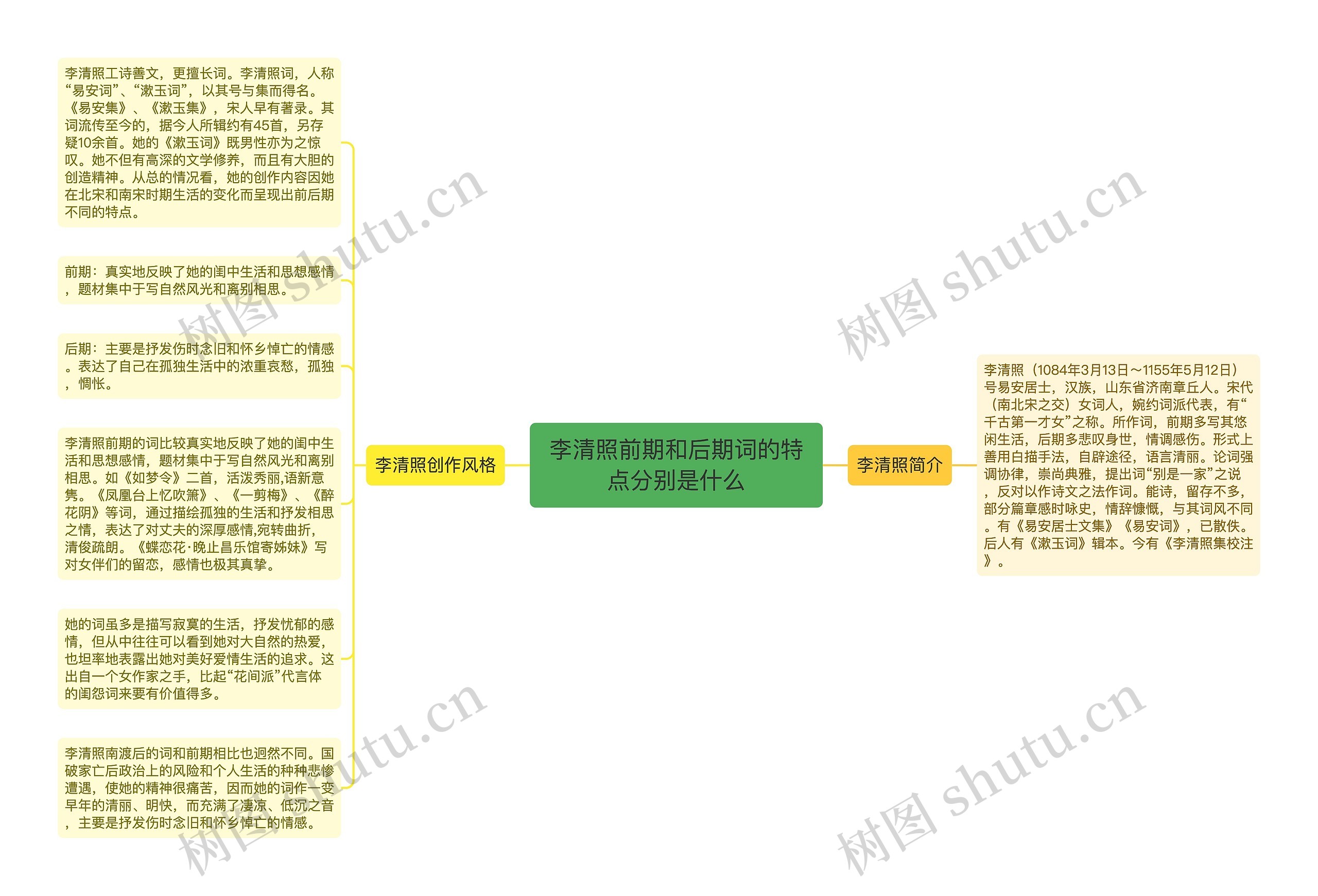 李清照前期和后期词的特点分别是什么