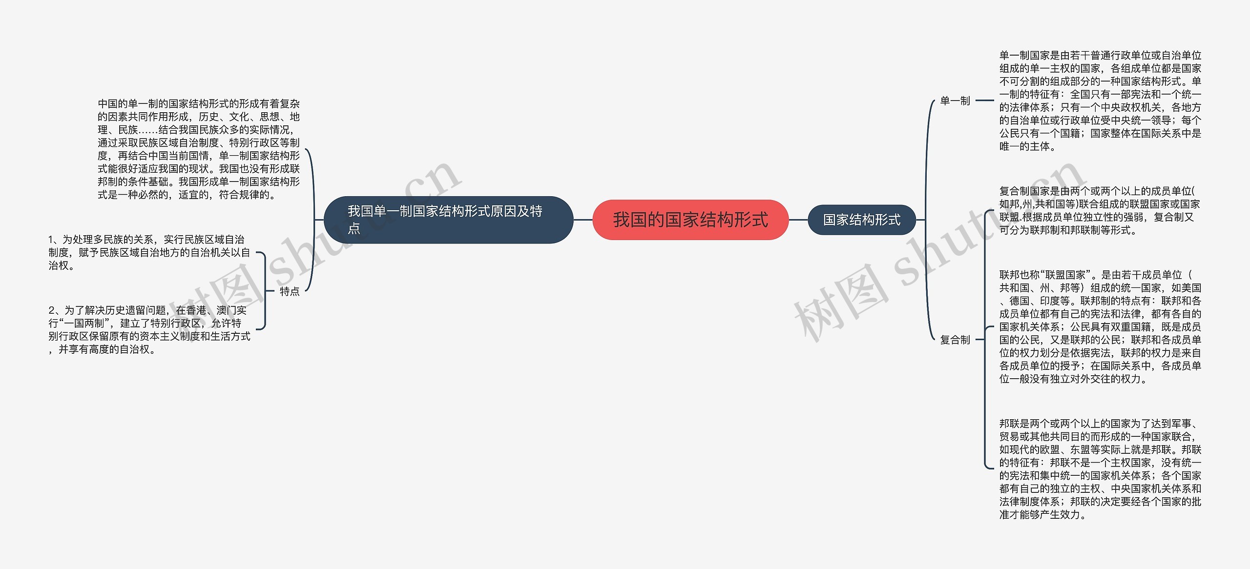 我国的国家结构形式