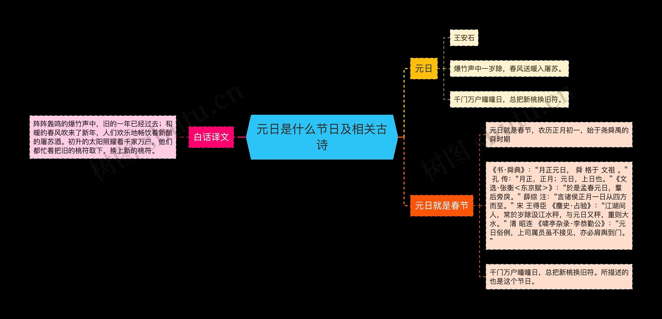 元日是什么节日及相关古诗