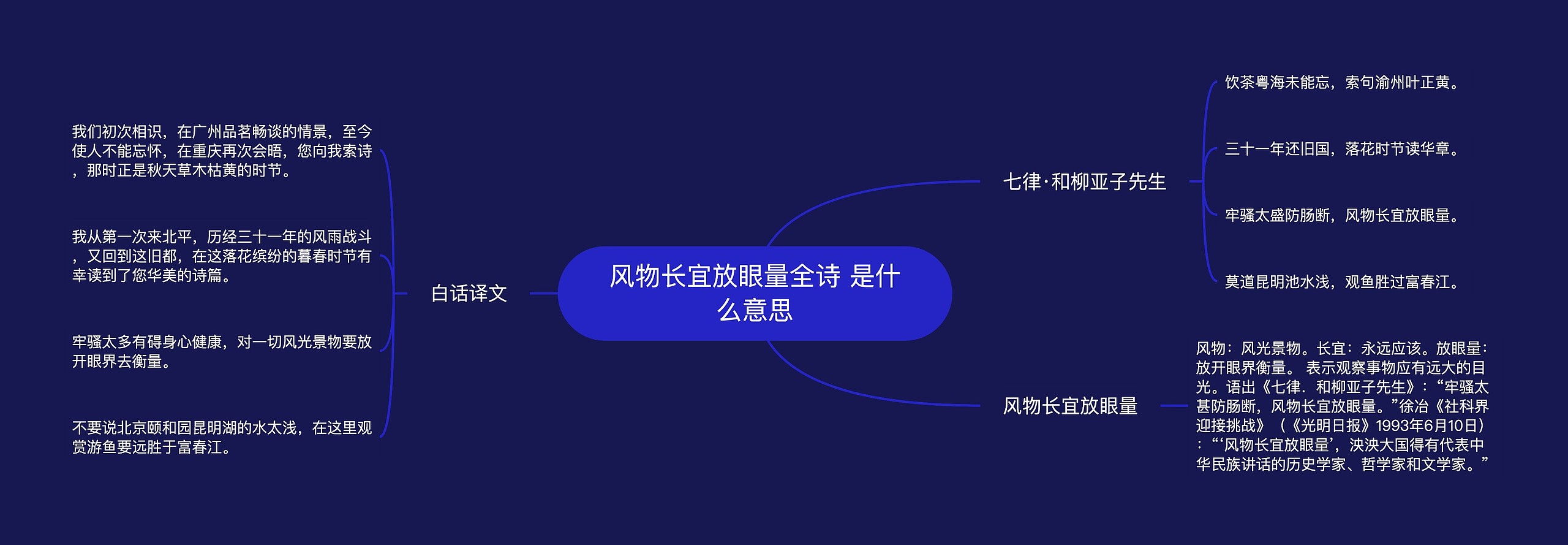 风物长宜放眼量全诗 是什么意思思维导图