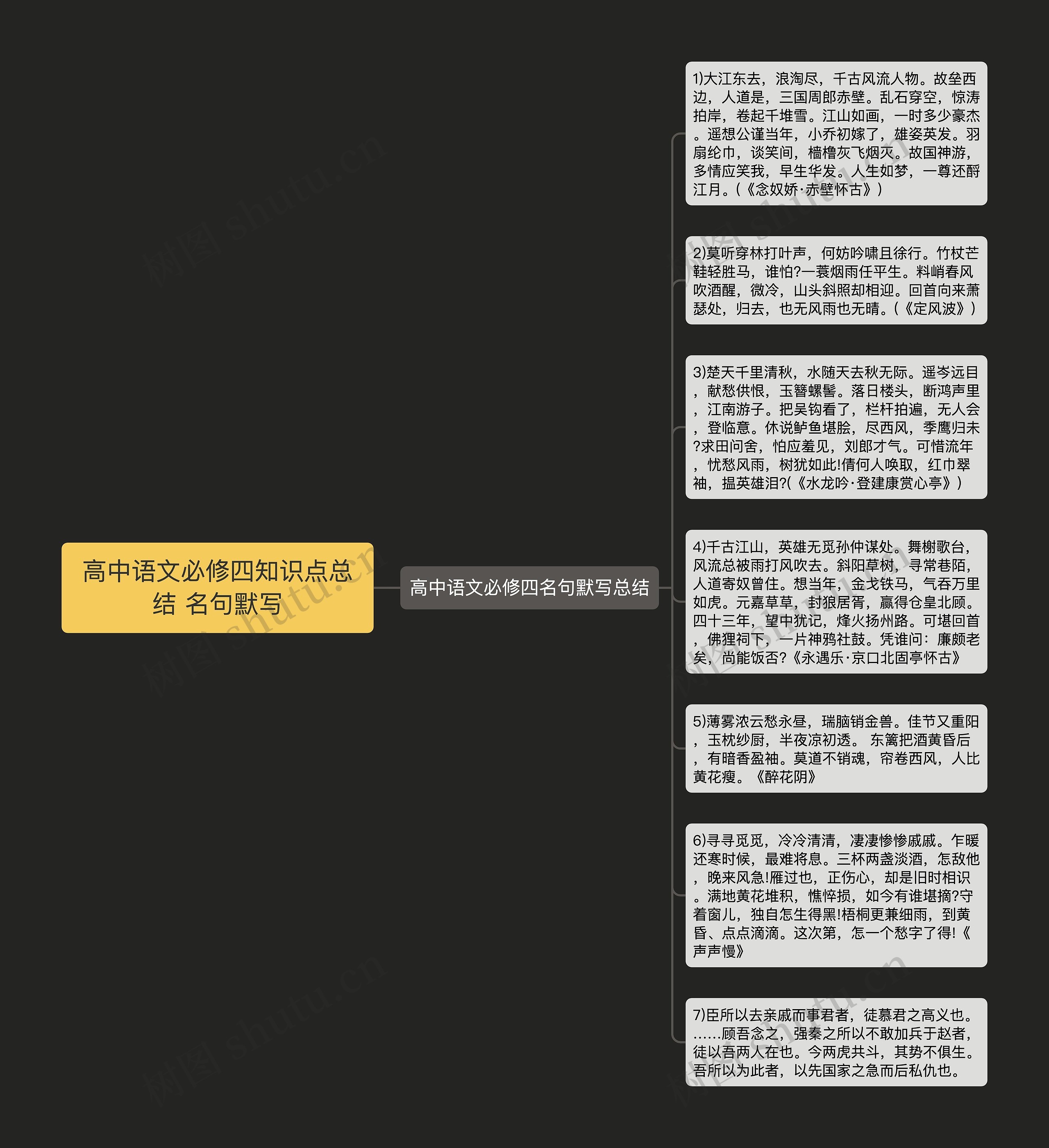 高中语文必修四知识点总结 名句默写