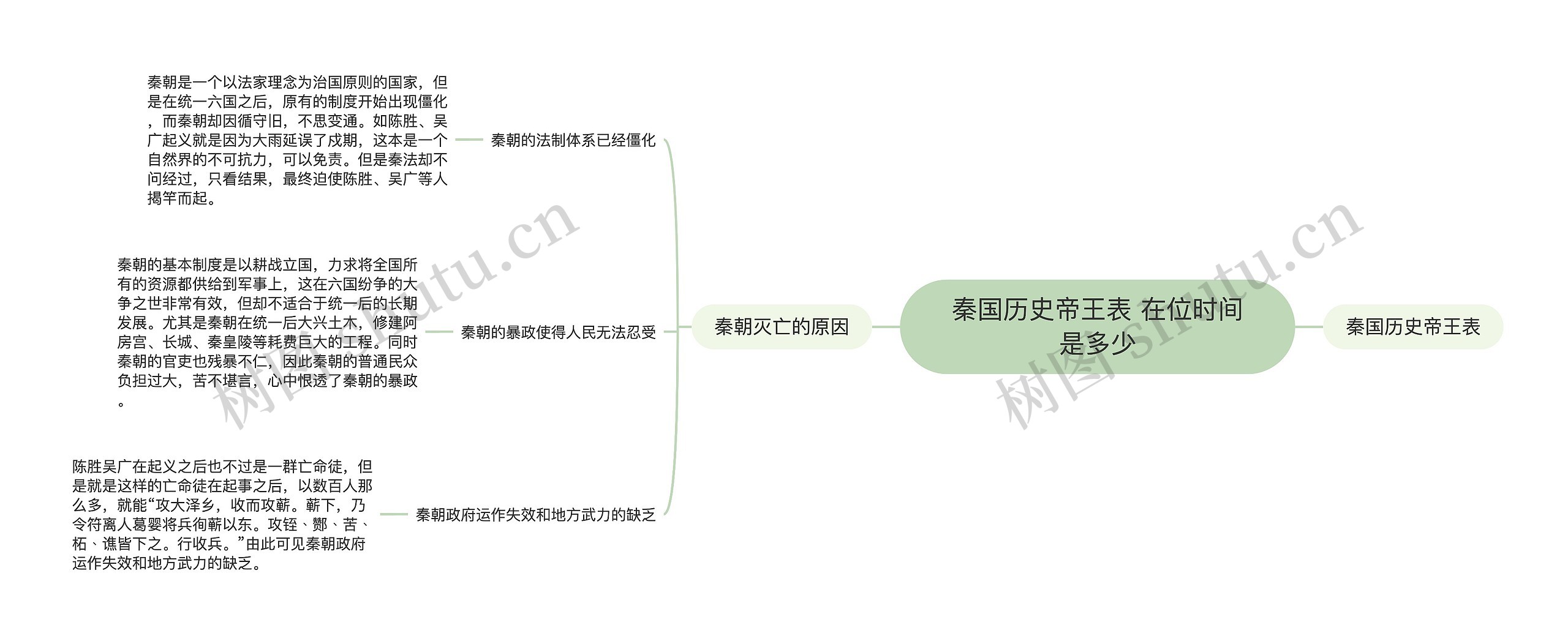 秦国历史帝王表 在位时间是多少