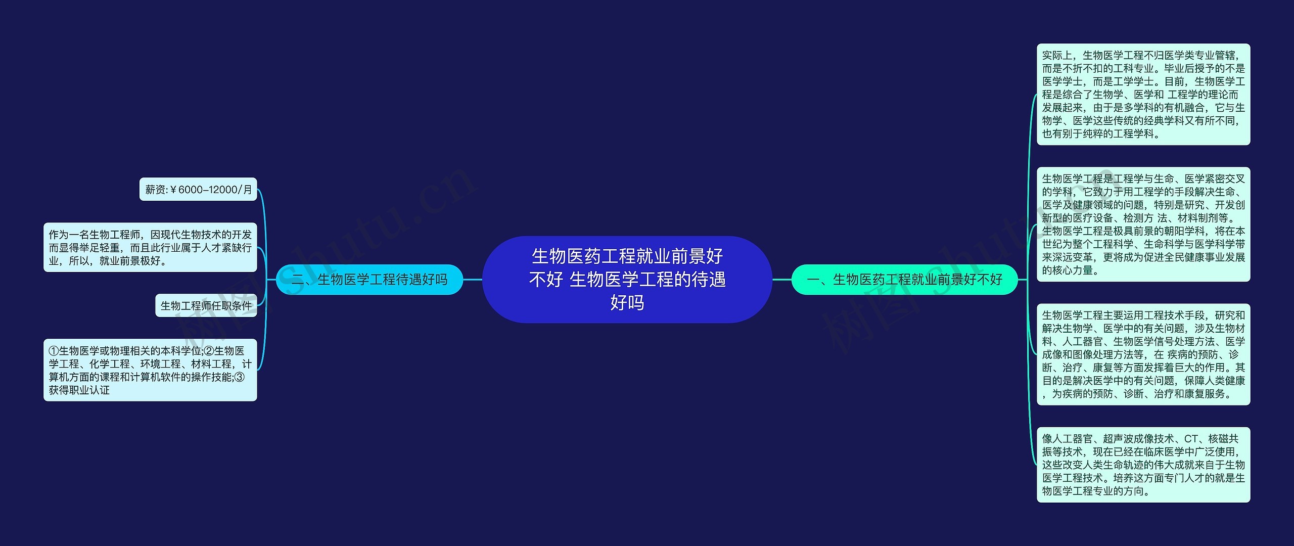 生物医药工程就业前景好不好 生物医学工程的待遇好吗