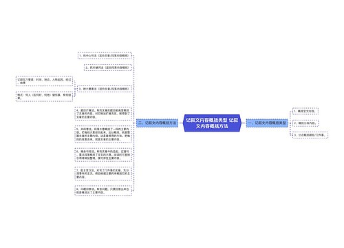 记叙文内容概括类型 记叙文内容概括方法