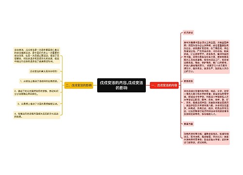 ​戊戌变法的内容,戊戌变法的影响